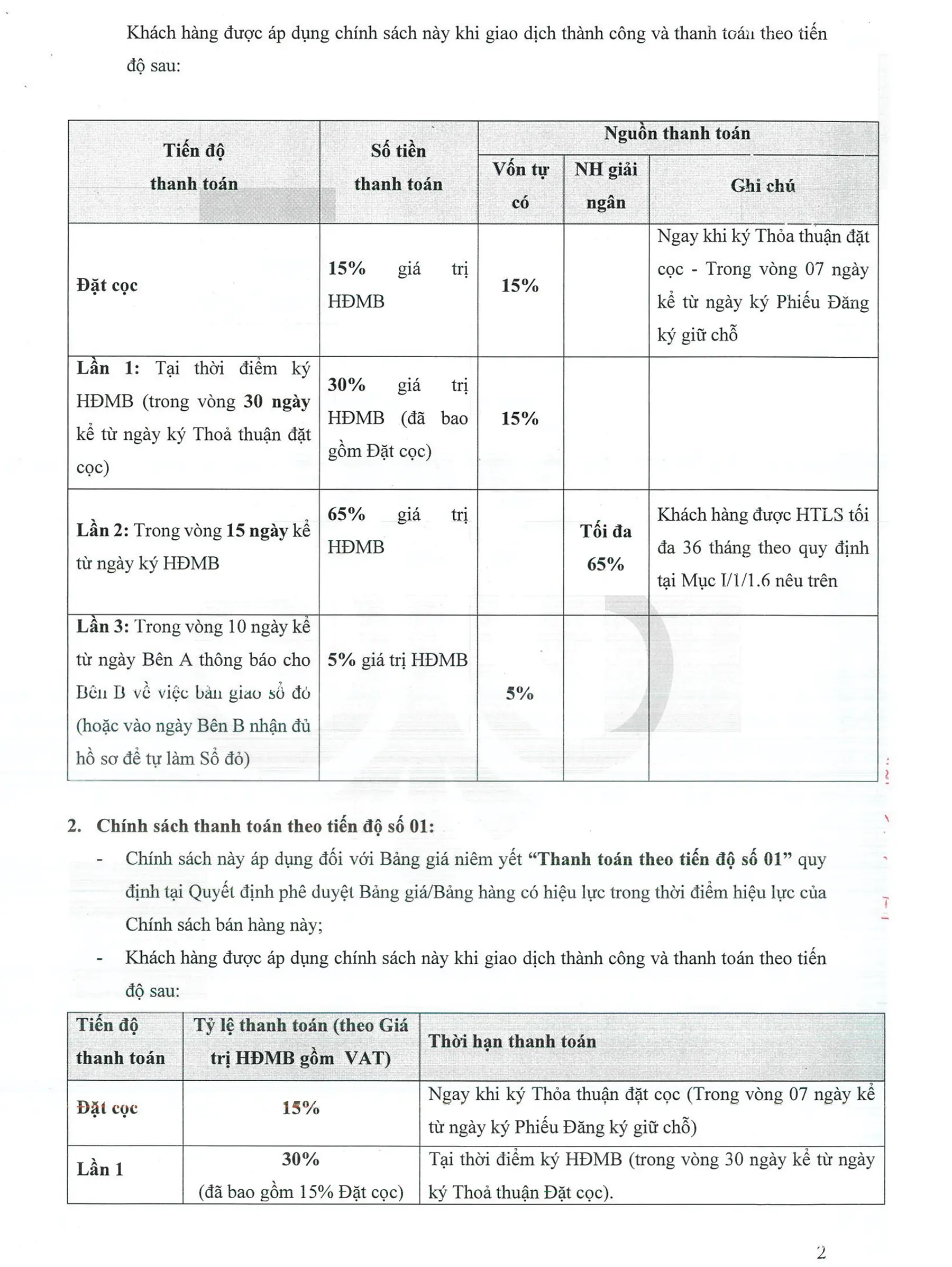 Lịch thanh toán và Chính sách ưu đãi giành cho khách hàng mua The Manor Central Park – Trang 2. Lịch thanh toán và Chính sách ưu đãi giành cho khách hàng mua The Manor Central Park - Trang 2.