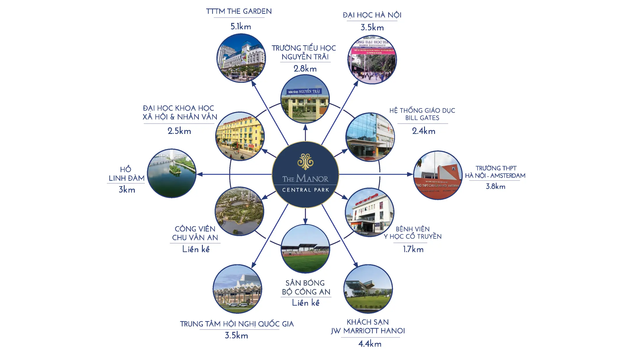 Sống tại The Manor Central Park cư dân sẽ kết nối nhanh chóng, tiện lợi đến các tiện ích xã hội lân cận. Sống tại The Manor Central Park cư dân sẽ kết nối nhanh chóng, tiện lợi đến các tiện ích xã hội lân cận.